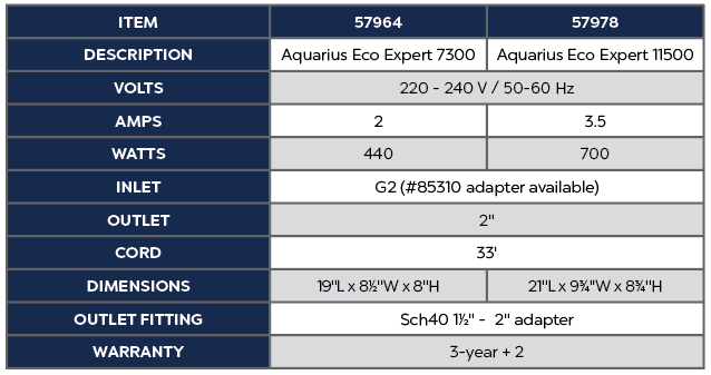 Aquarius Eco Expert 11500